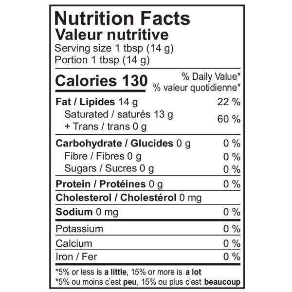 Nutrition Facts- Kissan Coconut Oil