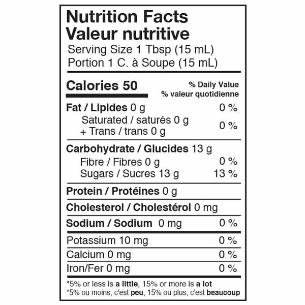 Kissan Guava Jam Nutrition Facts